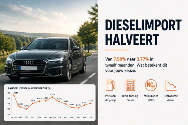 Is dieselimport aan het verdwijnen? Het aandeel diesel halveerde in één jaar 